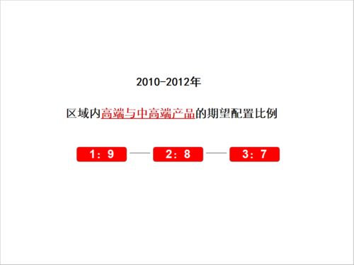 標(biāo)桿地產(chǎn)集團(tuán)產(chǎn)品系列及標(biāo)準(zhǔn)化設(shè)計(jì)圖文制作指南
